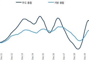 부동산 시장 주인공은 나야 나!