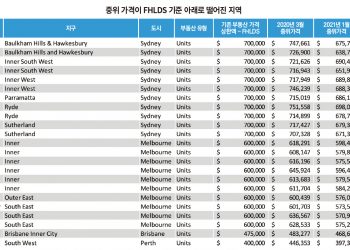 내집마련 대출보긍금 지원제 혜택 받을 수 있는 동네는 여기