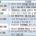 한국 24일부터 모든 해외 입국자 PCR 음성확인서 제출 의무화