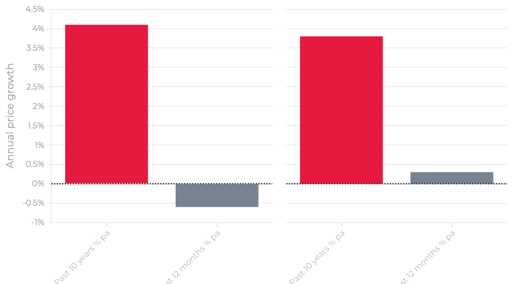유학생 인기 지역 국경봉쇄로 가격 하락