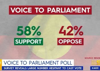 ‘Voice to Parliament’의 헌법 명시를 위한 국민투표, 유권자 여론은 ‘긍정적’