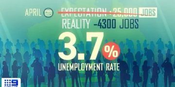 한 달 사이 암울해진 고용 수치… 4월 호주 실업률 3.7%로 0.2%포인트 상승